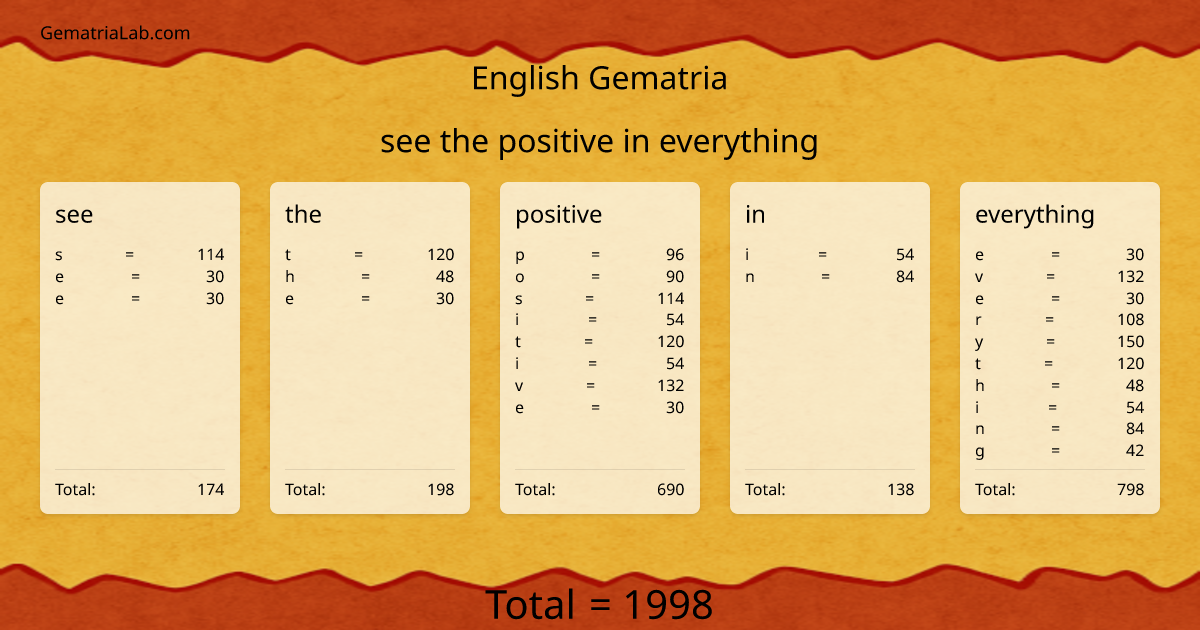 see the positive in everything in english Gematria
